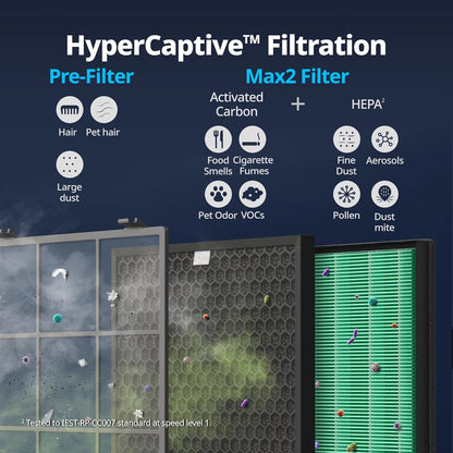 Air Purifier for Large Room Whole Home up to 3,120Ft², HEPA Filter for Smoke, Allergies, Pet Dander, Odor, App-Enabled, AQI, Smart Mode, Timer, 5Yr Warranty, Airmega 400S Graphite